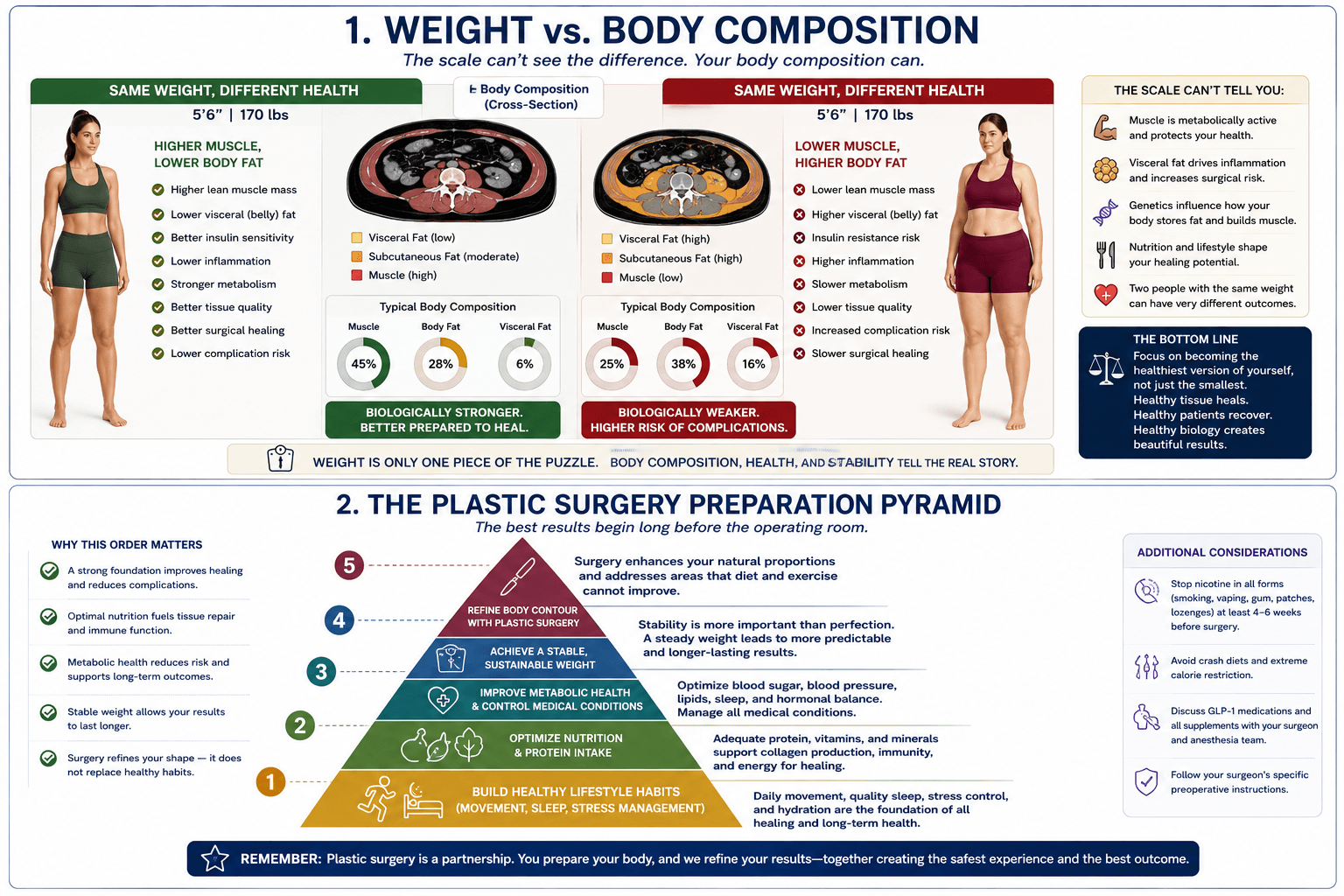 Should You Lose Weight Before Plastic Surgery?