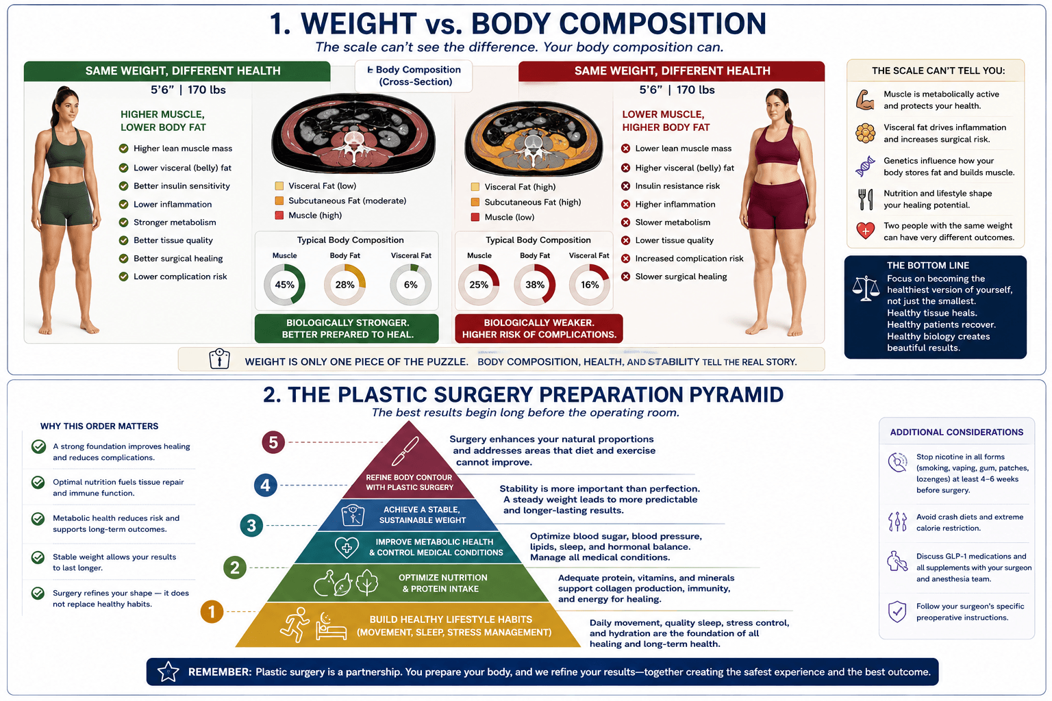 Should You Lose Weight Before Plastic Surgery?